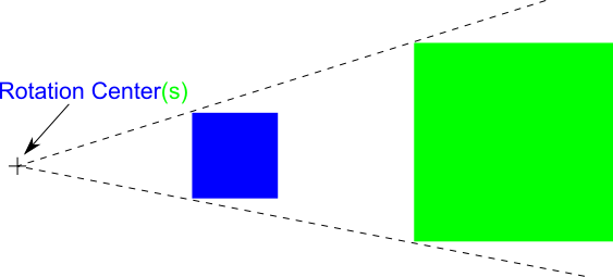 ScalingWithRespectToRotationCenter.png