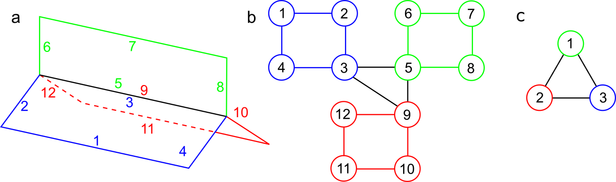 11_Hyper_common edge.png