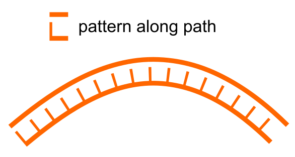 PaternAlongPath.png