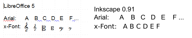 Non-Unicode-fonts_in_LibO&Inkscape.png